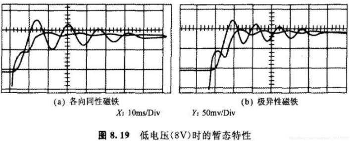 怎么樣改善步進電機阻尼特性