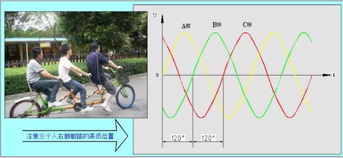 同等功率的步進電機馬達，三相電和兩相電的差別是什么？