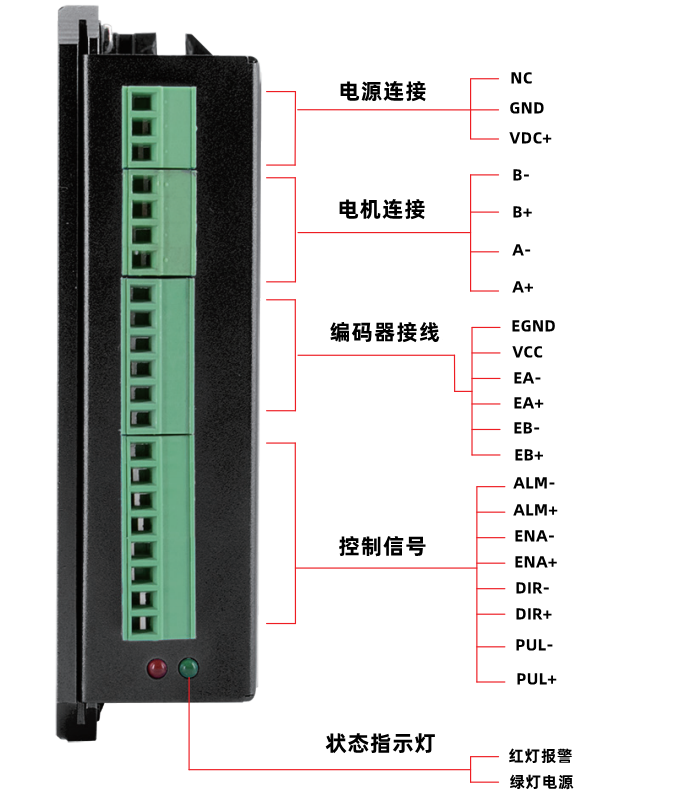 接線說明